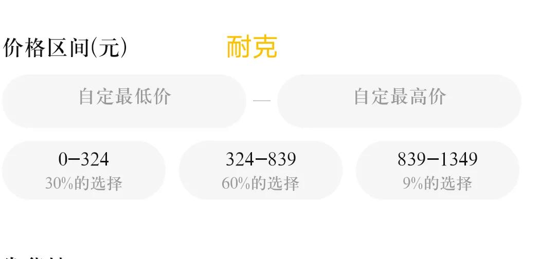耐克阿迪哪个质量好一点,耐克安踏阿迪达斯哪个是国货