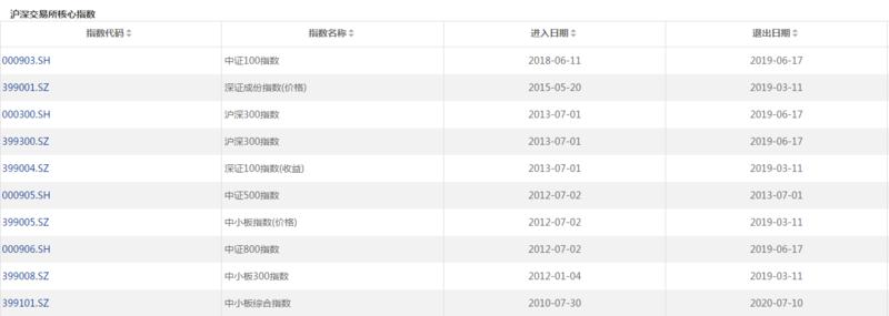 康得新退市后股票去哪里,康得退市股市故事