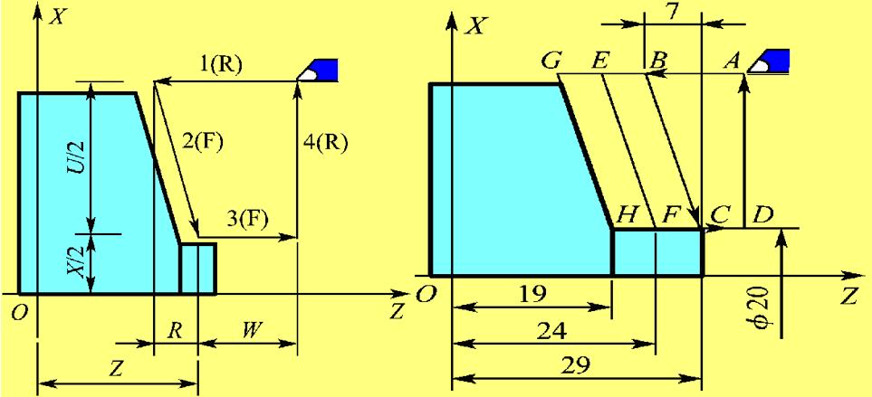 数控车床螺纹编程最常用的指令,数控车床端面切削循环指令
