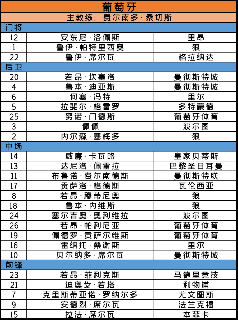 2020欧洲杯赛程时间表7月份,2020欧洲杯赛程法国预测