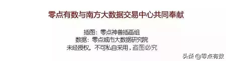 什么是郑州速度？上天入地的飞车兽了解一下！丨百城神兽图鉴