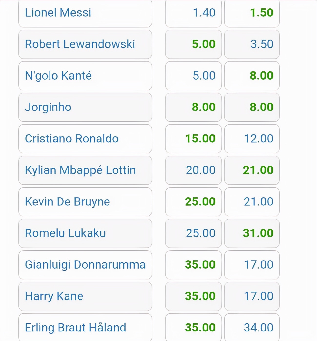 金球奖梅西能投票吗,金球奖梅西获奖概率