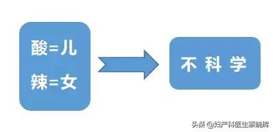 爱吃酸辣粉是龙凤胎吗,孕妇酸儿辣女这个说法靠谱吗