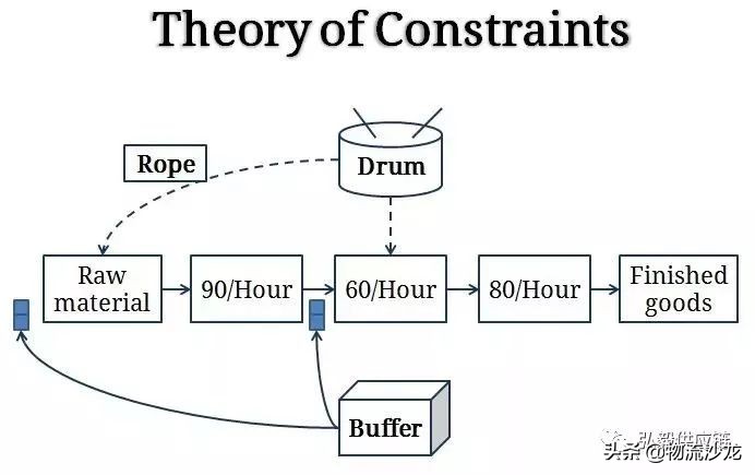 物流人必看,物流库存信息表
