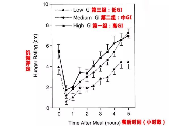 每天吃麦片可以通便吗,每天吃麦片能升糖吗