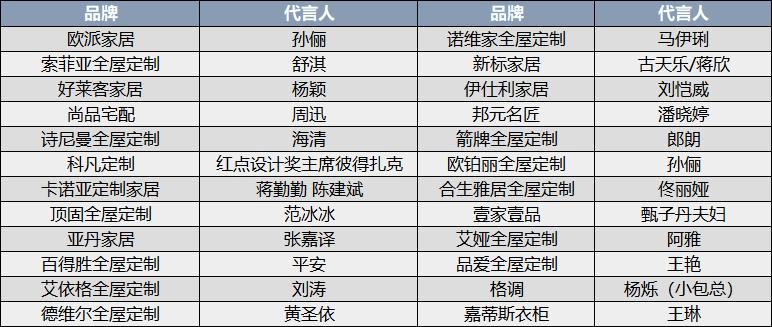 干货丨全屋定制加盟怕入坑？哪个品牌最靠谱？深扒珠三角44个品牌