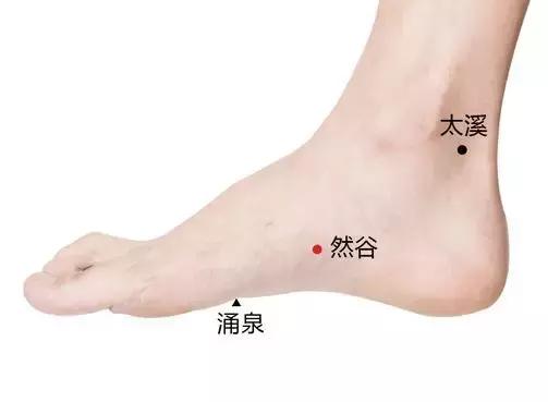 头痛有点血液不通怎么按摩,头痛气血不畅按哪个穴位