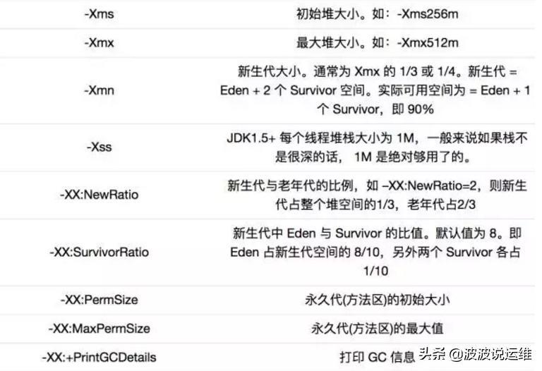 javagc解决方案,gc机制与jvm优化参数