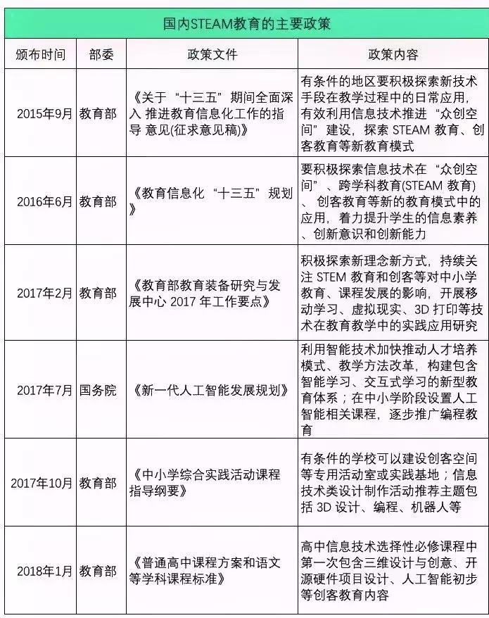 steam教育机构,steam教育培训机构