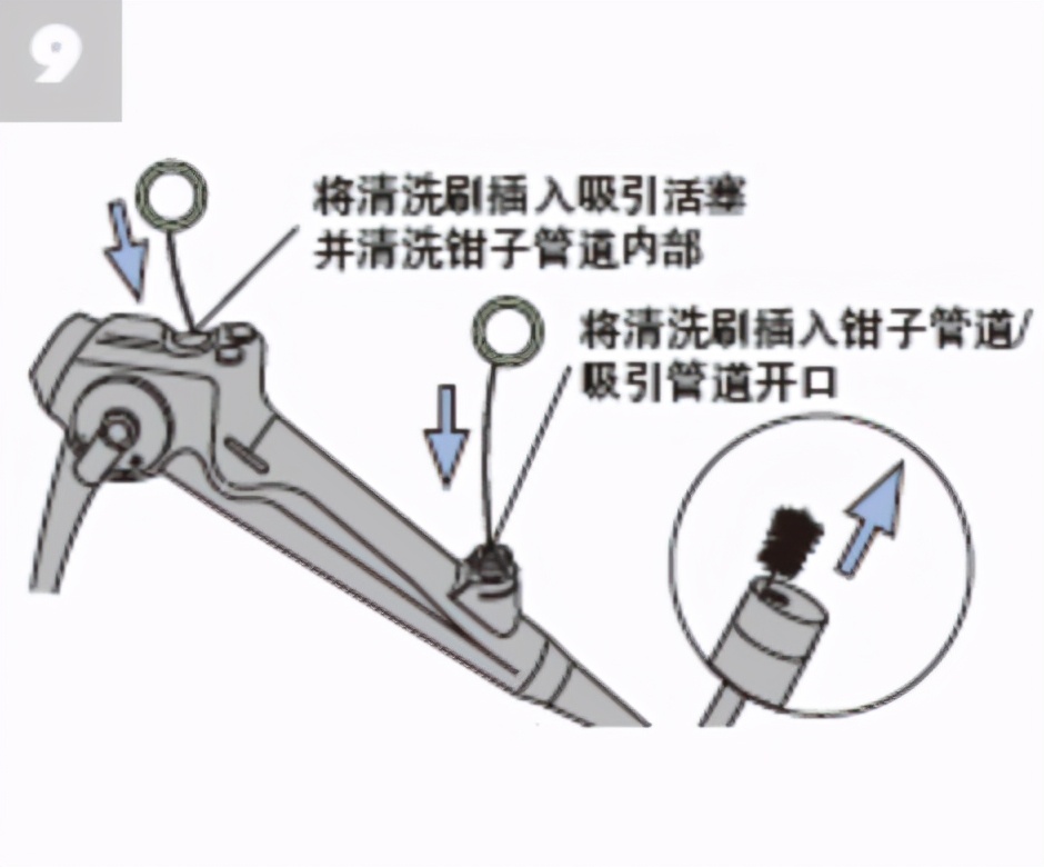 支气管镜清洗指南（OLYMPUS）