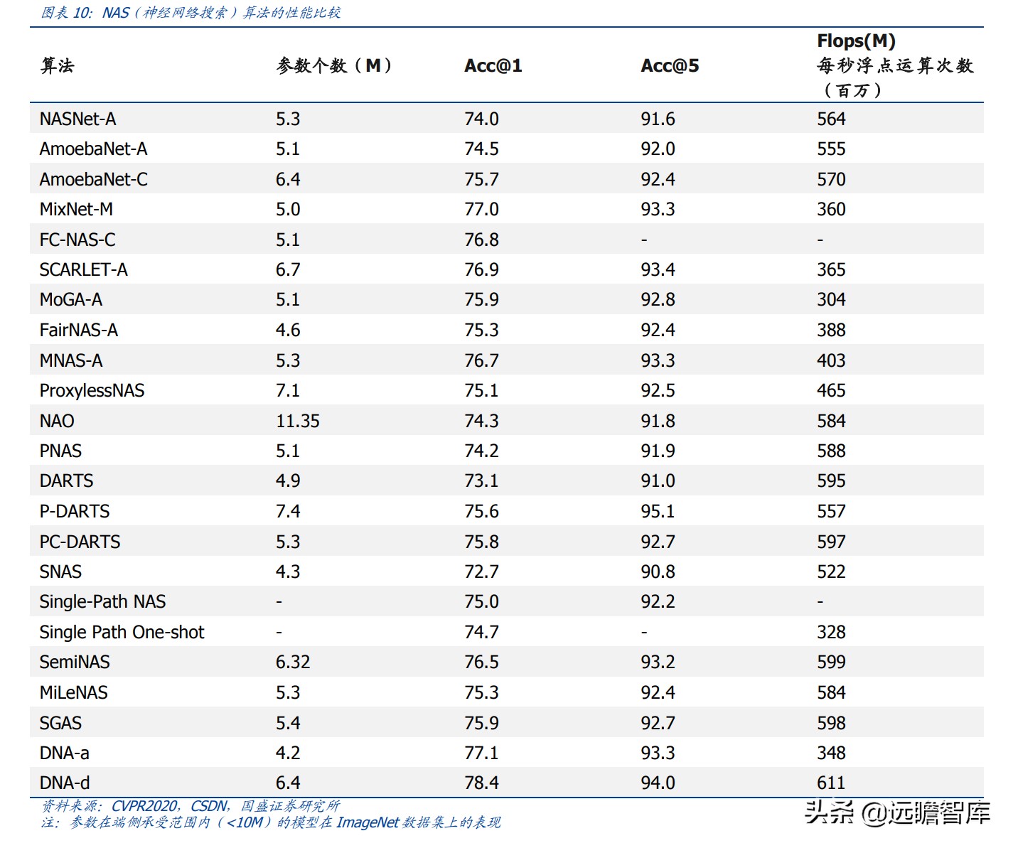 人工智能大佬大会,全球人工智能ai峰会