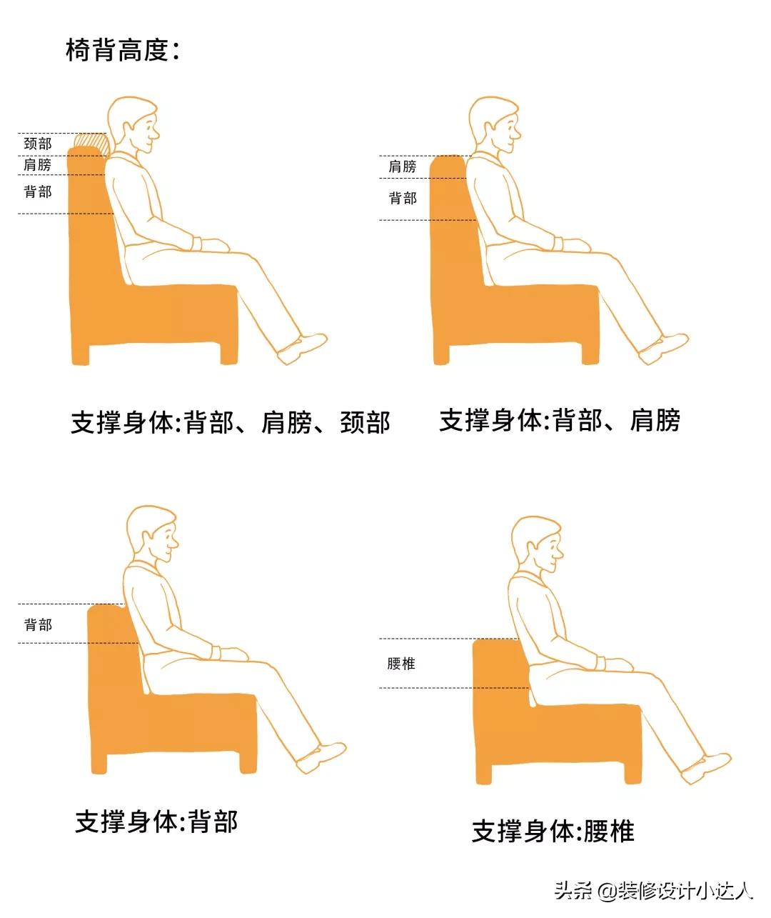 买沙发不是看价格而是看质量,买沙发一定要舒服