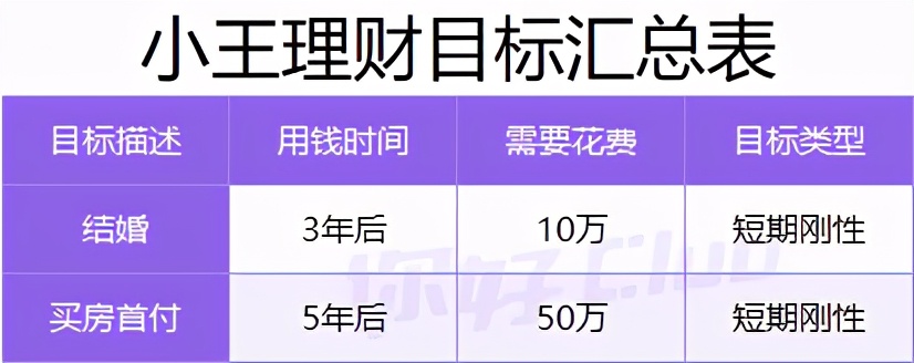 20万如何理财最靠谱史上最全攻略,20万买什么理财收益最高