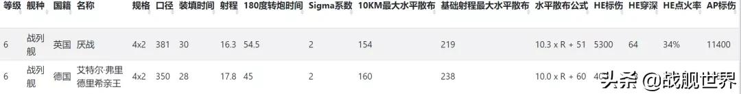 不要钱的金币船也能这么好玩？既是防空刺猬也是巡洋杀手