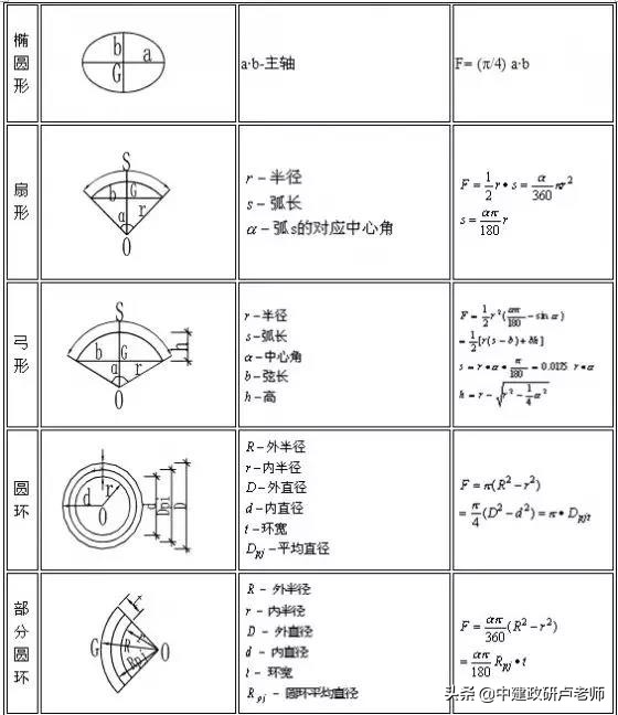 建筑图纸中楼梯长度计算公式,建筑行业常用计算公式大全