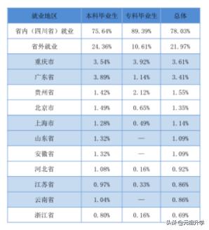 四川战斗机最多的学校,四川大学四川锦城学院