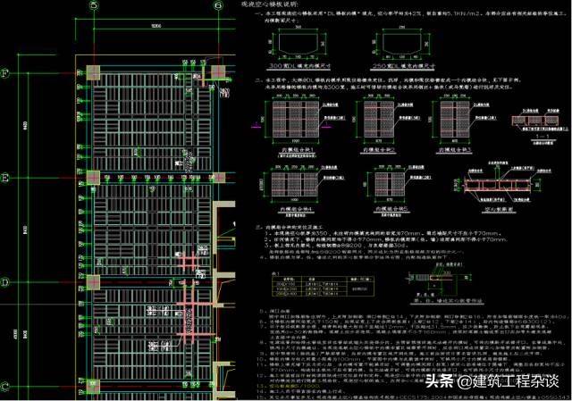 关于无梁楼盖，看完此篇也许你就会有新的认识！详细介绍