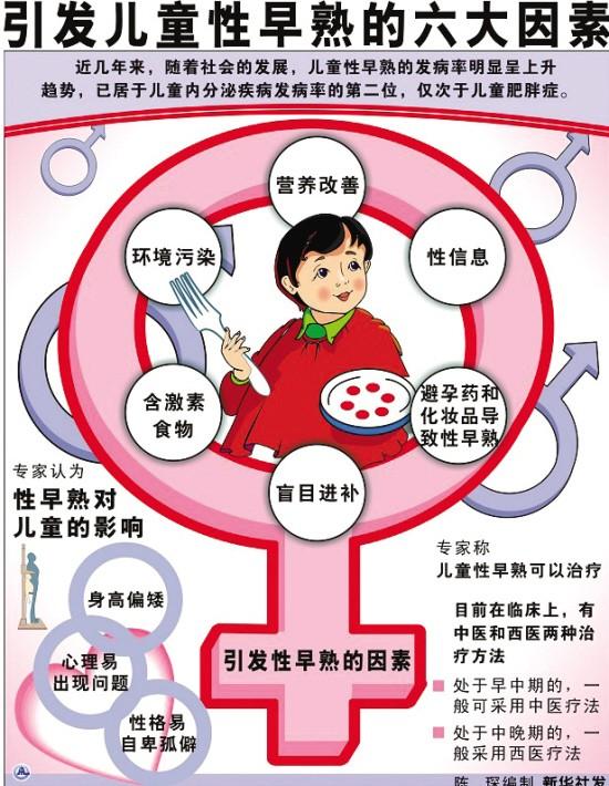 儿童为什么出现早熟,儿童为何会早熟