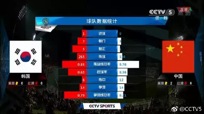 亚洲杯积分和净胜球都一样看什么,2002年十强赛中国队积分