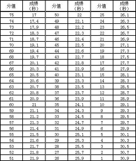 2021年广东体育类统考,广东省2020年普通高中体育考试