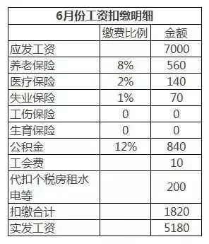 2018年宁波市社会平均工资,2023年宁波平均工资