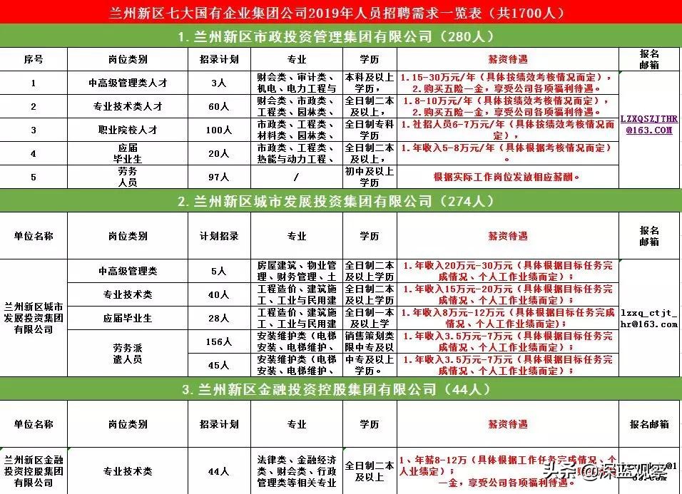 编制招聘大专可报,招20人月薪5000-8000元