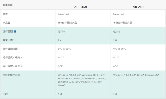 老旧笔记本电脑能换网卡吗,x230笔记本换无线网卡