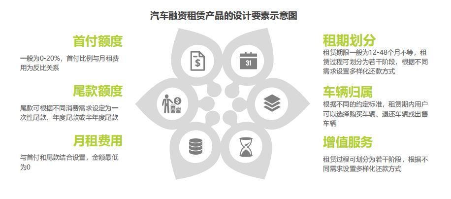 新车一成首付靠谱吗,新车销售提高利润
