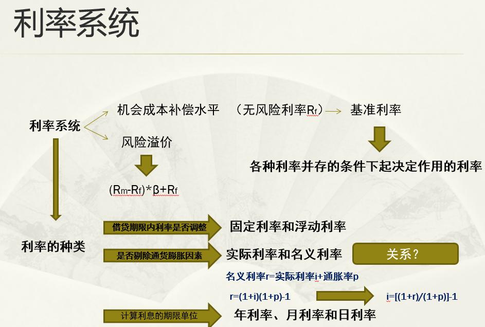 1分钟读懂利率,利率知识梳理
