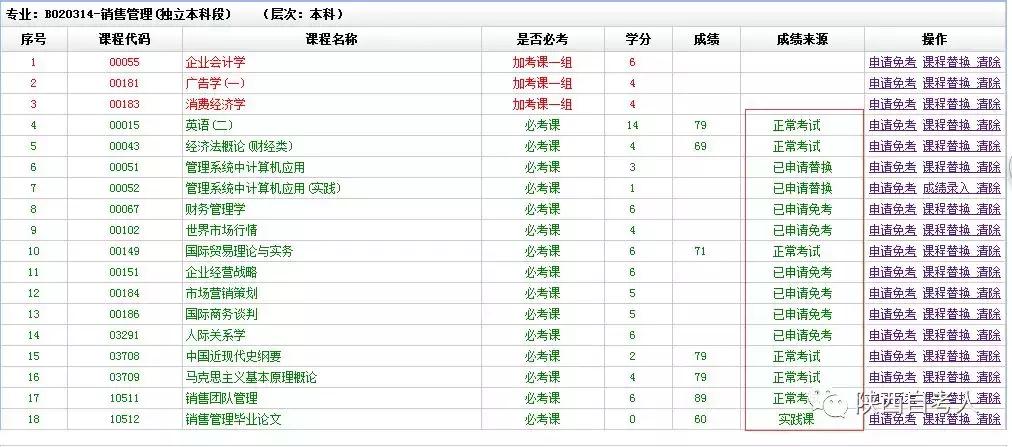 陕西自考什么时候申请毕业,2018年陕西自考毕业证