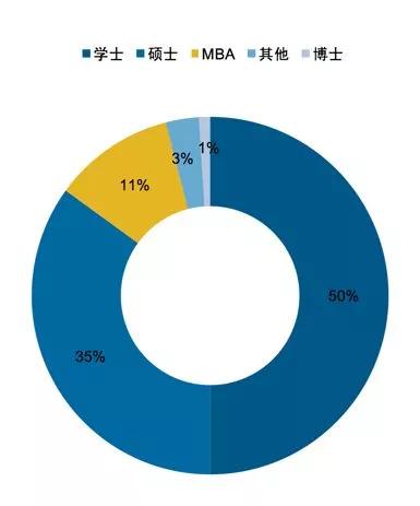 做审计的工资高吗,做审计进投行难吗