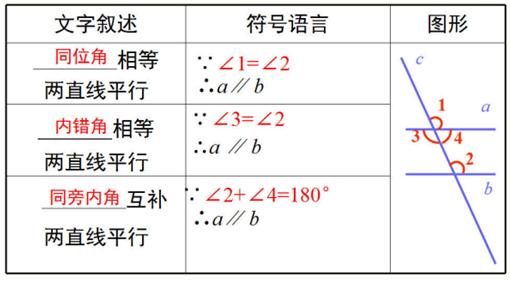 七下平行线及其判定的思维导图,数学思维导图相交线与平行线