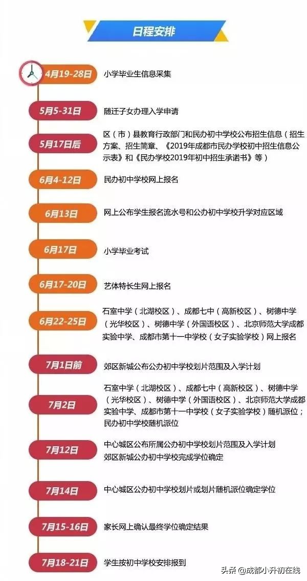 成都温江最贵的初中,成都性价比最高的老破小学区房