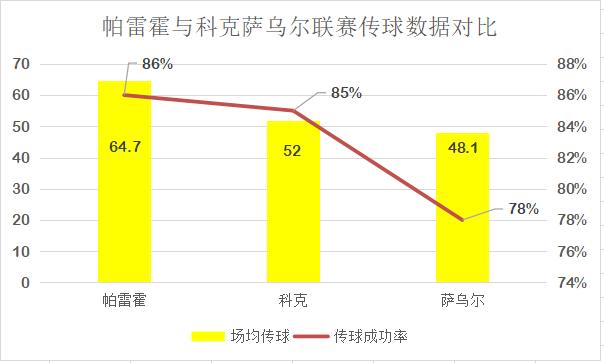 瓦伦西亚4:1帕雷霍,帕雷霍在瓦伦西亚的地位