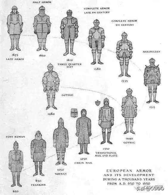 【男人枪】战场上你的第二条命——防弹衣