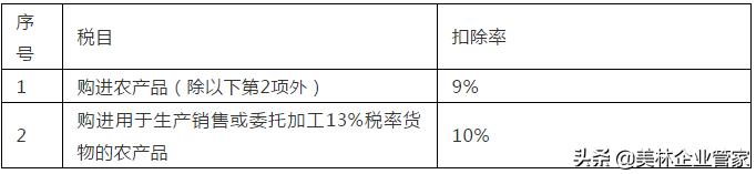预征率扣除率征收率,增值税税率和增值税征收率的区别