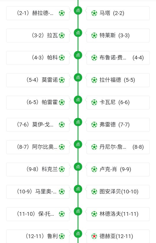 欧冠分组一览表最新,欧冠分组重要吗最新消息