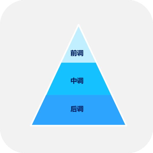 大牌香水难道能用平价代替吗,廉价香水和大牌的有什么区别