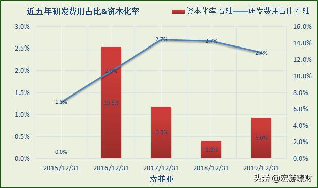 护城河指标,护城河防御系数