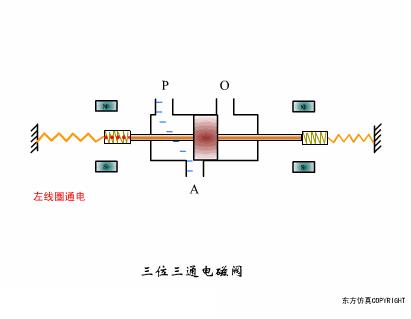 帕萨特碳罐电磁阀流向控制图,看电磁阀图纸怎样看通不通和流向