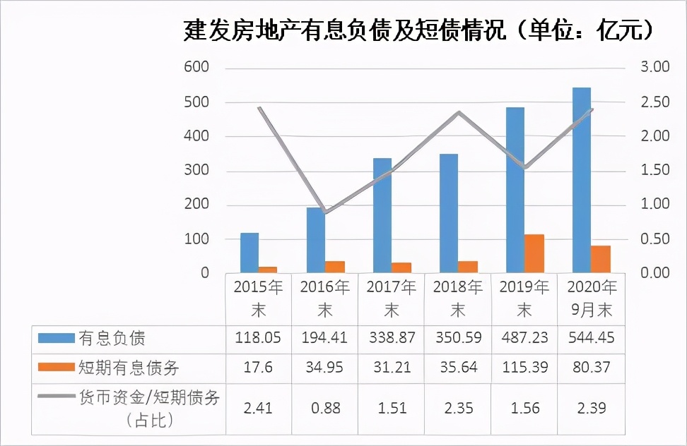 建发房产拿地,建发房产有千亿规模吗
