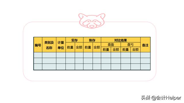 年终存货盘点,存货盘点表怎么盘点