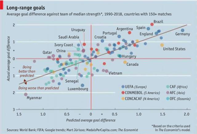 足球踢不好真的是青训的原因吗,足球踢不好的原因
