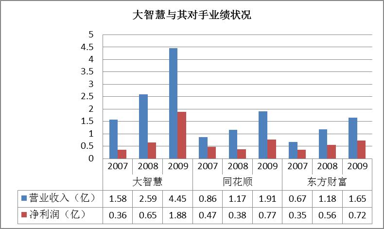 大智慧案件,大智慧之前出了什么事