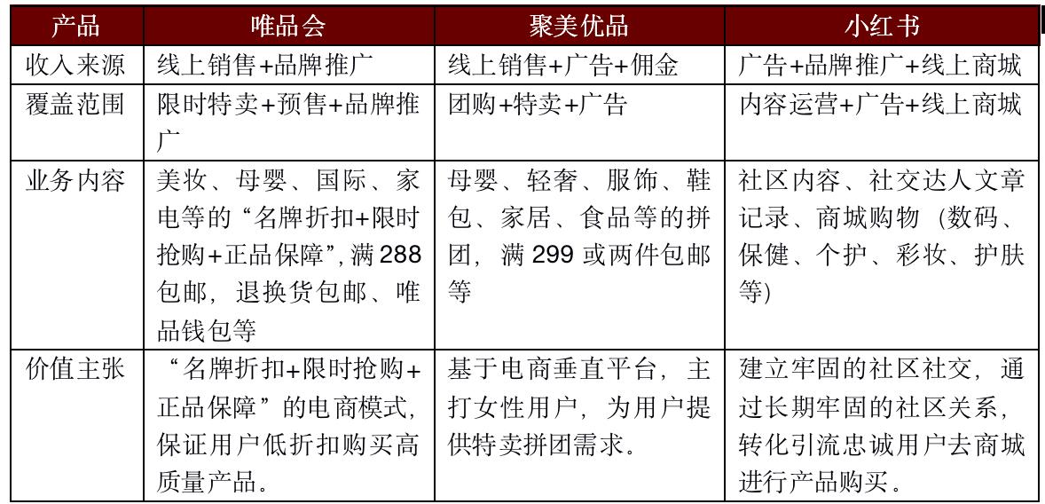 护肤品电商平台排行榜,化妆品电商平台分析