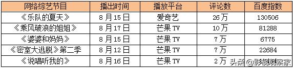 八佰登顶2020年度票房全球冠军,奔跑吧口碑