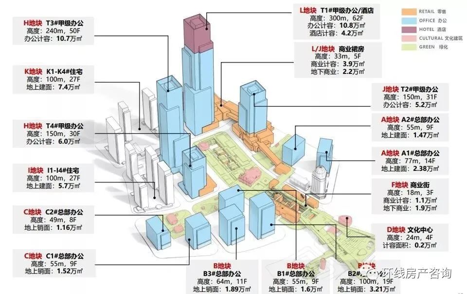 世界顶级金融城市陆家嘴,上海除了陆家嘴就没有高楼了吗