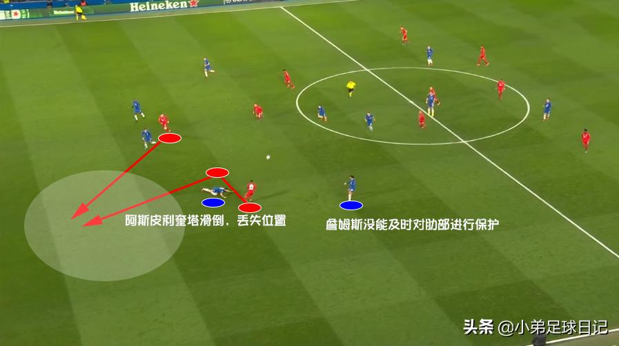 冲，冲，冲，快打旋风主宰斯坦福桥，切尔西和拜仁就差一个好腰