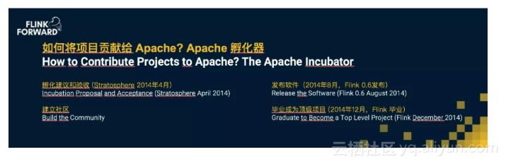 apacheflink零基础入门六,apache实时计算