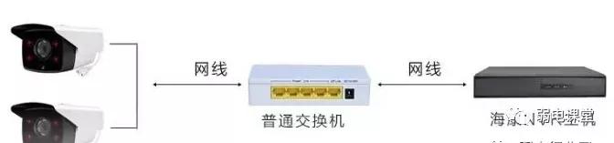 监控网线超过100米传输可以么,超过100米的网线能带监控吗